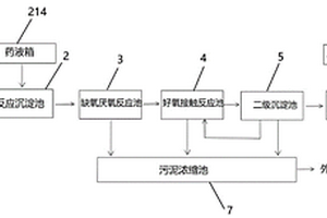 污水深度处理设备