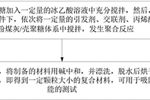 粉煤灰/壳聚糖复合吸附材料制备方法