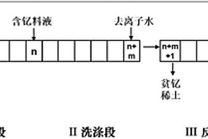 钇的萃取分离方法