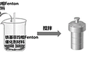 高活性铁基-硫化物非均相芬顿复合材料及其用于去除有机污染物的方法