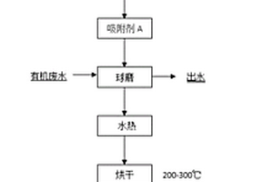 硅基材料次续吸附剂的制备与再生方法