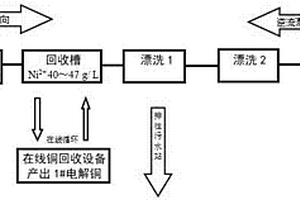 电镀镍节水及镍回收的方法