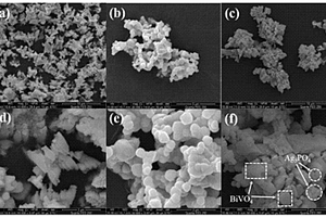 磷酸银/氮掺杂碳量子点/钒酸铋Z型光催化剂及其制备方法和应用