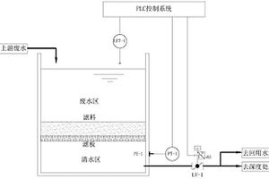 水处理滤池滤料阻塞检测方法及其装置