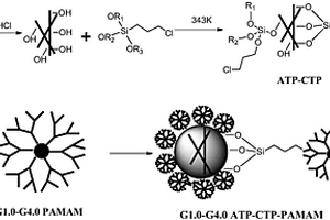凹凸棒负载PAMAM型树枝状大分子的制备方法