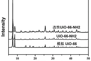 改性UiO-66-NH2材料及其制备方法和应用