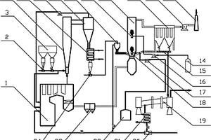 燃煤电厂煤粉制备活性焦烟气综合净化系统及工艺