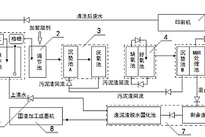 柔印业废泥渣减量及资源化回收利用系统及其回收利用方法