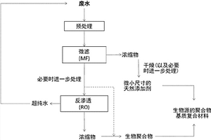 生产生物聚合物基质复合材料的方法