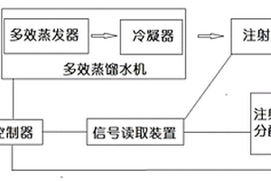 蒸馏水机自适应控制系统及其控制方法