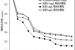 利用银纳米颗粒促进黄孢原毛平革菌去除重金属镉的方法