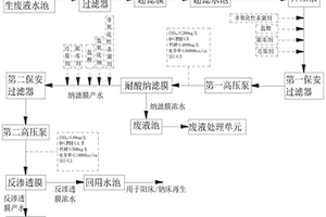 再生废液回收利用工艺