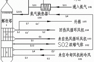 活性炭热解析方法及其装置