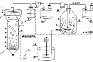 碱液吸收CO<Sub>2</Sub>回流强化UASB工艺性能的装置及其方法