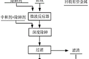 砷碱渣的处理方法