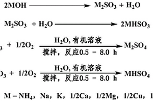 亚硫酸盐或酸式亚硫酸盐或其混合物的氧化方法