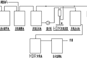 HDM厌氧膜生物处理工艺