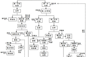 含钙、铁、钴、镍的电镀污泥的回收处理方法