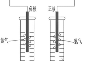 金属氯化物水溶液的处理方法