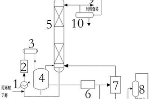 丙烯酸丁酯连续生产新工艺