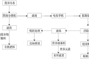 污水综合回收利用的工艺