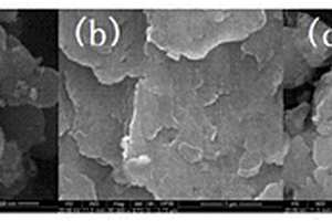 磁性碳修饰的镁铁水滑石复合材料及其制备方法和应用