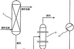 油页岩干馏系统冷却塔段循环水利用装置及方法