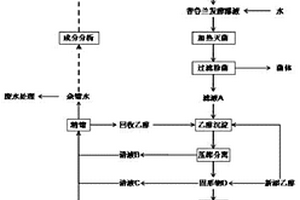 普鲁兰多糖的清洁生产方法