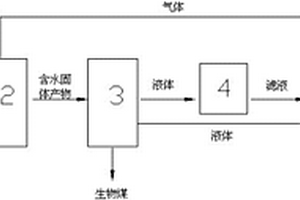 耦合水热碳化和生化反应原理的有机废弃物处理装置及处理工艺