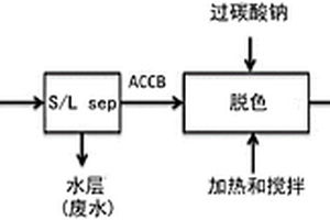 浓缩鼠李糖脂组合物的脱色