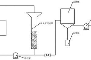 放射性分析废液的处理方法