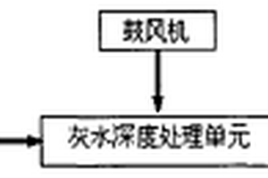 集成的灰水处理方法及系统