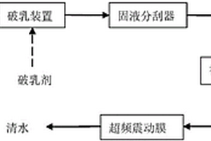 破乳剂及其使用方法和处理系统