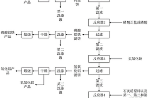 活性白土酸性生产废液有价组分的回收利用方法