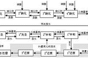 连续逆流硝化生产二硝基苯的方法