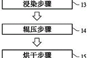 人造纤维的染色方法