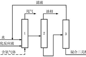 环己烷氧化制备KA油的方法