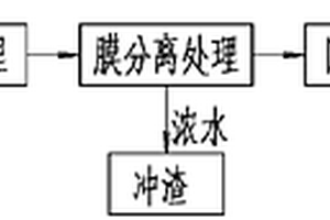 循环冷却水原水膜法处理工艺及其专用系统