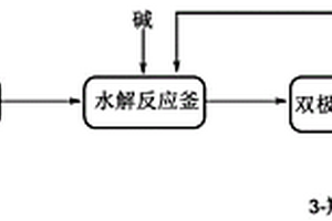 3-羟基丙酸的制备方法