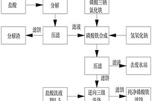 磷酸铁锂废料提锂残渣再生磷酸铁的方法