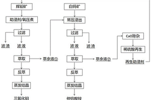 钼矿和钨矿的联合冶炼工艺