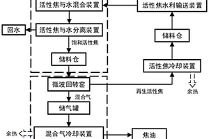 循环利用活性焦净水的系统和方法