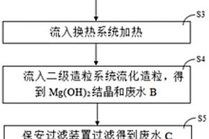 诱导结晶分步软化方法及系统