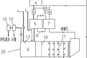 浮法玻璃生产线的烟气脱硫系统及脱硫方法