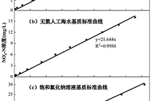 基于靛蓝二磺酸钠褪色的水体硝酸盐含量测定方法