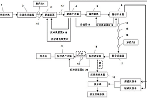 中水处理系统