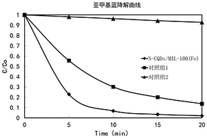 光Fenton催化剂、其制备方法、其应用及水处理剂