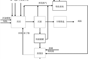 溶剂提纯法橡胶促进剂M合成次磺酰胺类促进剂TBBS的方法