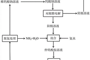 仲钨酸铵及其制备方法和双极膜电解装置