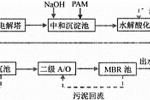 污水处理系统及其处理方法